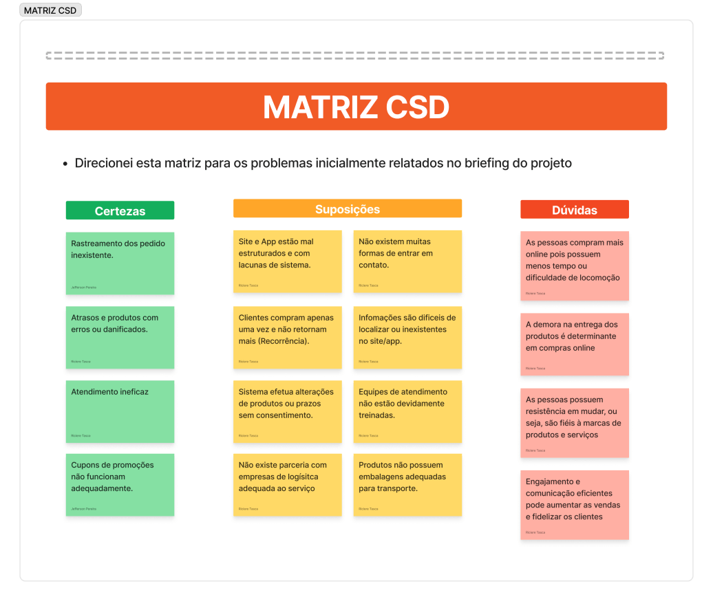 Matriz CSD